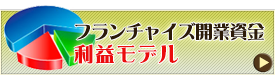 フランチャイズ開業資金　売上モデル